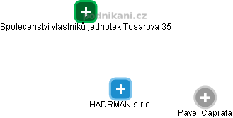 HADRMAN s.r.o. - obrázek vizuálního zobrazení vztahů obchodního rejstříku