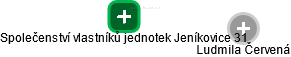 Společenství vlastníků jednotek Jeníkovice 31 - obrázek vizuálního zobrazení vztahů obchodního rejstříku