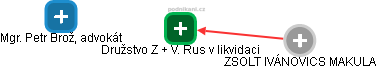Družstvo Z + V. Rus v likvidaci - obrázek vizuálního zobrazení vztahů obchodního rejstříku