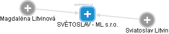 SVĚTOSLAV - ML s.r.o. - obrázek vizuálního zobrazení vztahů obchodního rejstříku