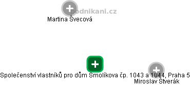 Společenství vlastníků pro dům Smolíkova čp. 1043 a 1044, Praha 5 - obrázek vizuálního zobrazení vztahů obchodního rejstříku