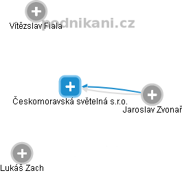 Českomoravská světelná s.r.o. - obrázek vizuálního zobrazení vztahů obchodního rejstříku
