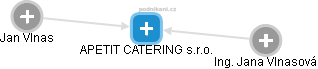 APETIT CATERING s.r.o. - náhled vizuálního zobrazení vztahů obchodního rejstříku