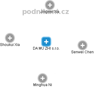DA MU ZHI s.r.o. - obrázek vizuálního zobrazení vztahů obchodního rejstříku