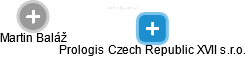 Prologis Czech Republic XVII s.r.o. - obrázek vizuálního zobrazení vztahů obchodního rejstříku