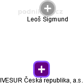 IVESUR Česká republika, a.s. - obrázek vizuálního zobrazení vztahů obchodního rejstříku