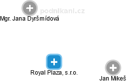 Royal Plaza, s.r.o. - obrázek vizuálního zobrazení vztahů obchodního rejstříku