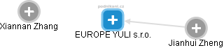 EUROPE YULI s.r.o. - obrázek vizuálního zobrazení vztahů obchodního rejstříku