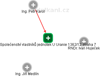 Společenství vlastníků jednotek U Uranie 1362/12, Praha 7 - obrázek vizuálního zobrazení vztahů obchodního rejstříku