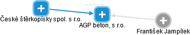 AGP beton, s.r.o. - obrázek vizuálního zobrazení vztahů obchodního rejstříku