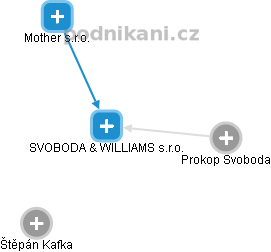 SVOBODA & WILLIAMS s.r.o. - obrázek vizuálního zobrazení vztahů obchodního rejstříku