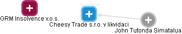 Cheesy Trade s.r.o. v likvidaci - obrázek vizuálního zobrazení vztahů obchodního rejstříku