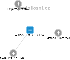 ADPK - TRADING s.r.o. - obrázek vizuálního zobrazení vztahů obchodního rejstříku