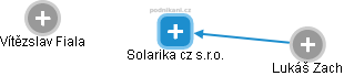 Solarika cz s.r.o. - obrázek vizuálního zobrazení vztahů obchodního rejstříku