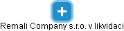 Remali Company s.r.o. v likvidaci - obrázek vizuálního zobrazení vztahů obchodního rejstříku