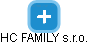 HC FAMILY s.r.o. - obrázek vizuálního zobrazení vztahů obchodního rejstříku