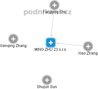 MING ZHU 23 s.r.o. - obrázek vizuálního zobrazení vztahů obchodního rejstříku