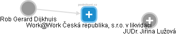 Work@Work Česká republika, s.r.o. v likvidaci - obrázek vizuálního zobrazení vztahů obchodního rejstříku
