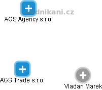 AGS Trade s.r.o. - obrázek vizuálního zobrazení vztahů obchodního rejstříku