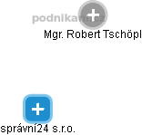 správní24 s.r.o. - obrázek vizuálního zobrazení vztahů obchodního rejstříku