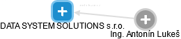 DATA SYSTEM SOLUTIONS s.r.o. - obrázek vizuálního zobrazení vztahů obchodního rejstříku