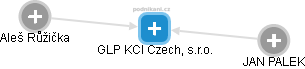 GLP KCI Czech, s.r.o. - obrázek vizuálního zobrazení vztahů obchodního rejstříku