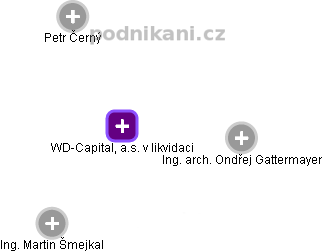 WD-Capital, a.s. v likvidaci - obrázek vizuálního zobrazení vztahů obchodního rejstříku