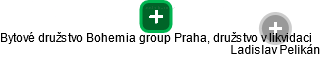 Bytové družstvo Bohemia group Praha, družstvo v likvidaci - obrázek vizuálního zobrazení vztahů obchodního rejstříku
