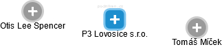 P3 Lovosice s.r.o. - obrázek vizuálního zobrazení vztahů obchodního rejstříku