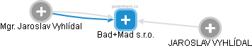 Bad+Mad s.r.o. - obrázek vizuálního zobrazení vztahů obchodního rejstříku