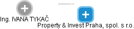 Property & Invest Praha, spol. s r.o. - obrázek vizuálního zobrazení vztahů obchodního rejstříku