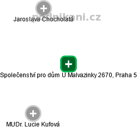 Společenství pro dům U Malvazinky 2670, Praha 5 - obrázek vizuálního zobrazení vztahů obchodního rejstříku
