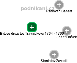 Bytové družstvo Trávníčkova 1764 - 1766 - obrázek vizuálního zobrazení vztahů obchodního rejstříku