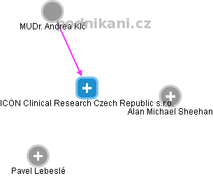 ICON Clinical Research Czech Republic s.r.o. - obrázek vizuálního zobrazení vztahů obchodního rejstříku