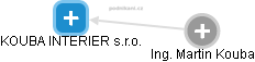 KOUBA INTERIER s.r.o. - obrázek vizuálního zobrazení vztahů obchodního rejstříku