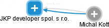 JKP developer spol. s r.o. - obrázek vizuálního zobrazení vztahů obchodního rejstříku