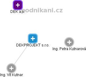 DEKPROJEKT s.r.o. - obrázek vizuálního zobrazení vztahů obchodního rejstříku