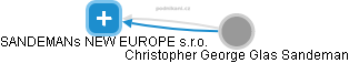 SANDEMANs NEW EUROPE s.r.o. - obrázek vizuálního zobrazení vztahů obchodního rejstříku