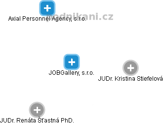 JOBGallery, s.r.o. - obrázek vizuálního zobrazení vztahů obchodního rejstříku