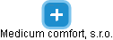 Medicum comfort, s.r.o. - obrázek vizuálního zobrazení vztahů obchodního rejstříku