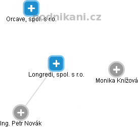 Longredi, spol. s r.o. - obrázek vizuálního zobrazení vztahů obchodního rejstříku