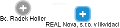 REAL Nova, s.r.o. v likvidaci - obrázek vizuálního zobrazení vztahů obchodního rejstříku