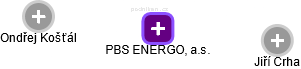 PBS ENERGO, a.s. - obrázek vizuálního zobrazení vztahů obchodního rejstříku