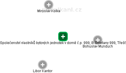 Společenství vlastníků bytových jednotek v domě č.p. 999, B.Smetany 999, Třešť - obrázek vizuálního zobrazení vztahů obchodního rejstříku