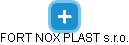 FORT NOX PLAST s.r.o. - obrázek vizuálního zobrazení vztahů obchodního rejstříku