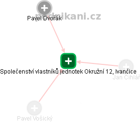 Společenství vlastníků jednotek Okružní 12, Ivančice - obrázek vizuálního zobrazení vztahů obchodního rejstříku