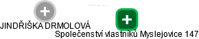 Společenství vlastníků Myslejovice 147 - obrázek vizuálního zobrazení vztahů obchodního rejstříku