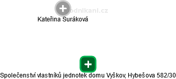 Společenství vlastníků jednotek domu Vyškov, Hybešova 582/30 - obrázek vizuálního zobrazení vztahů obchodního rejstříku