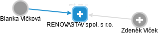 RENOVASTAV spol. s r.o. - obrázek vizuálního zobrazení vztahů obchodního rejstříku