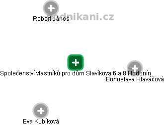 Společenství vlastníků pro dům Slavíkova 6 a 8 Hodonín - obrázek vizuálního zobrazení vztahů obchodního rejstříku
